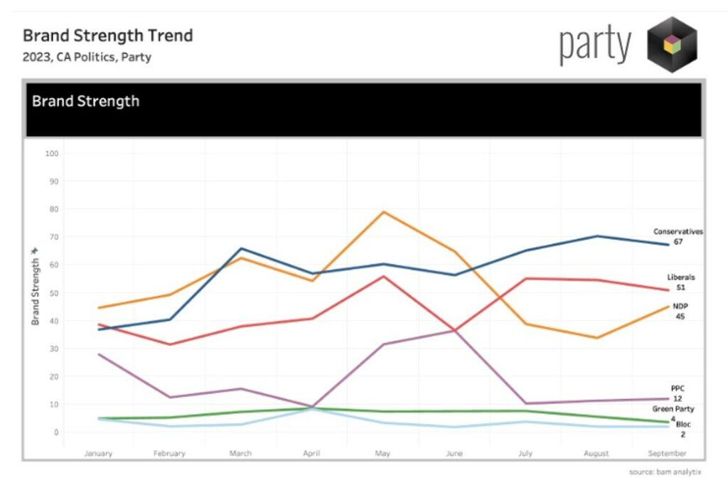 brand-strength-trend