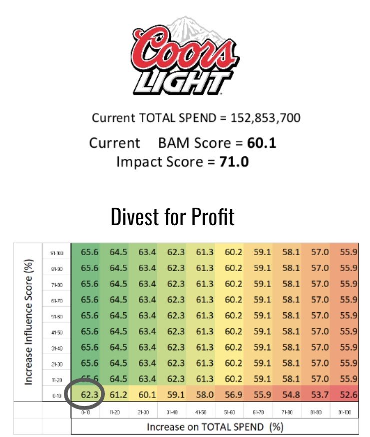 coors-light-table