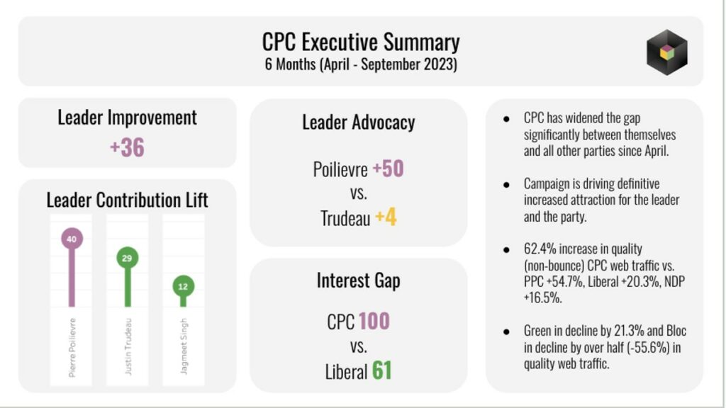 cpc-executive-summary
