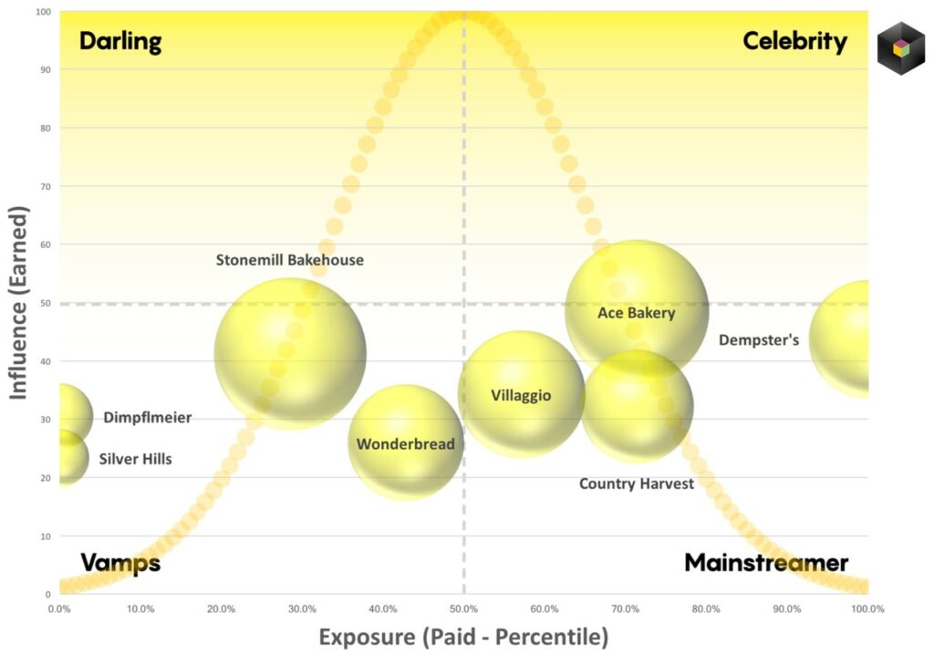 exposure-paid