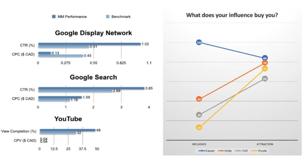 social-compare
