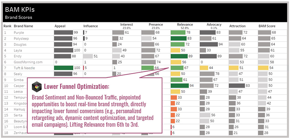 bam-kpi-scores