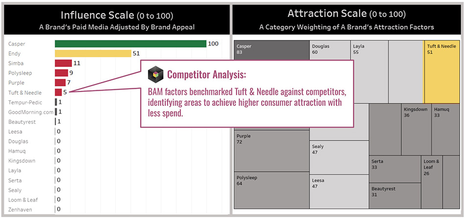 influence-vs-attraction