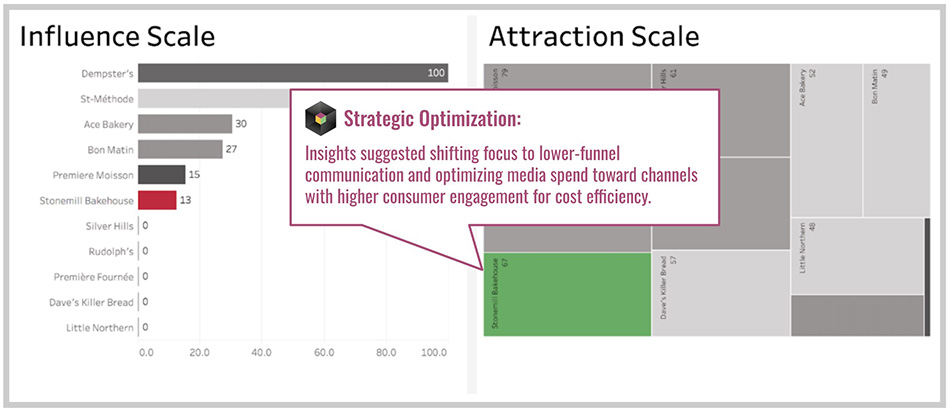 influence-vs-attraction_scale