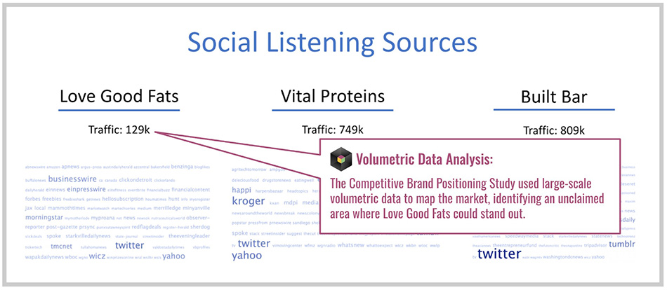 social-listening-sources