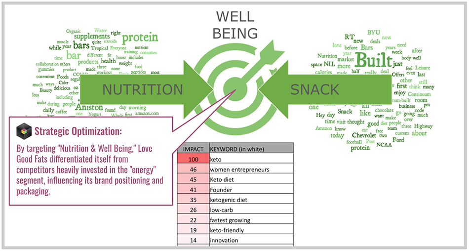 well-being
